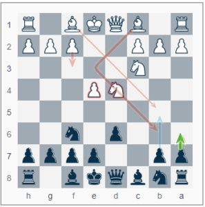 Chess Openings Explained: Learn Every Move with DecodeChess